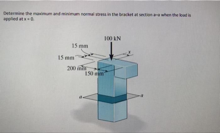 Determine The Maximum And Minimum Normal Stress In The Bracket At Section A A When The Load Is Applied At X 0 100 Kn 1