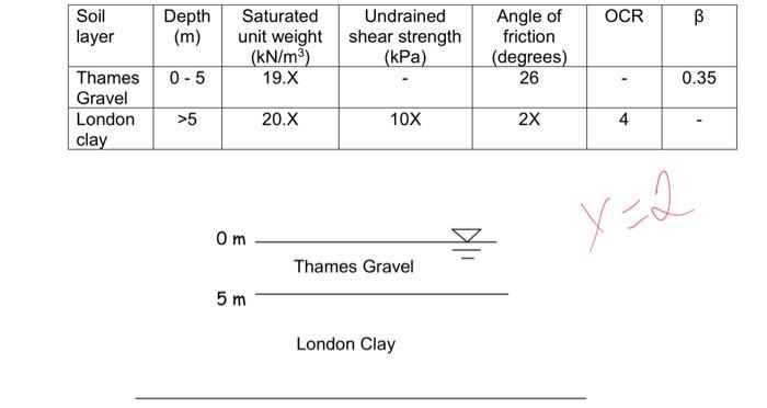 The Soil Stratification At A Particular Site Is Shown In Figure 1 Bored Piles Of 900 Mm Diameter And 15 X M Length Ar 2