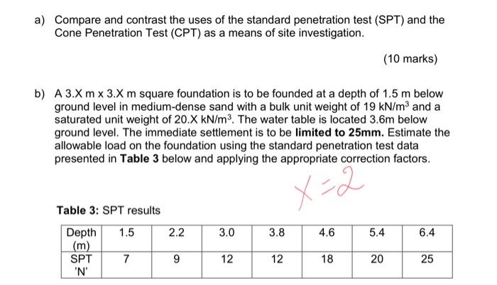 A Compare And Contrast The Uses Of The Standard Penetration Test Spt And The Cone Penetration Test Cpt As A Means O 2