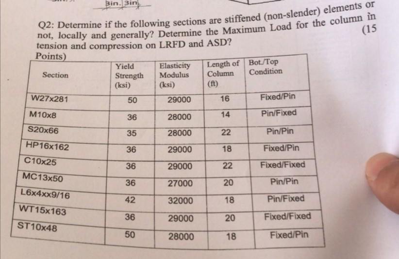 3in 3in 15 Q2 Determine If The Following Sections Are Stiffened Non Slender Elements Or Not Locally And Generally 1