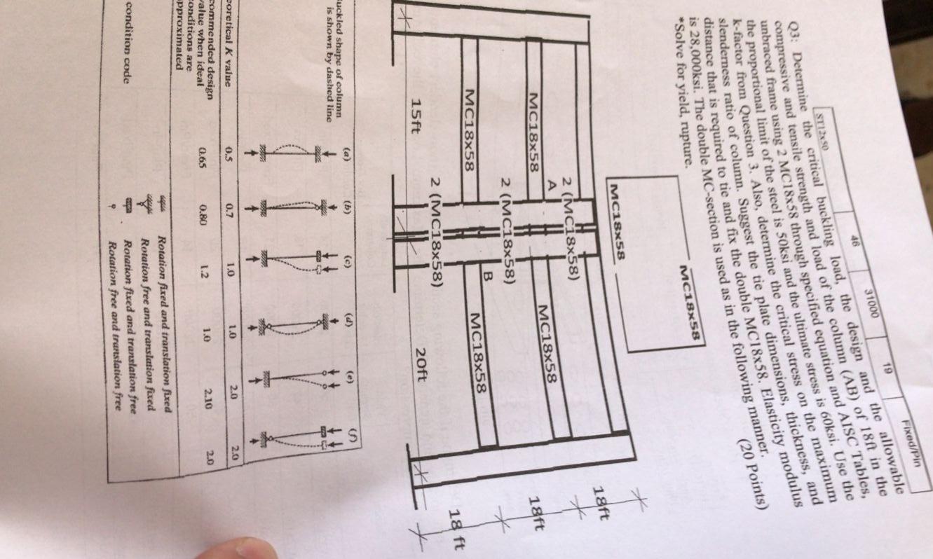 Fixed Pin 19 31000 46 St12x50 Q3 Determine The Critical Buckling Load The Design And The Allowable Unbraced Frame Usin 1