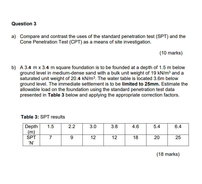 Question 3 A Compare And Contrast The Uses Of The Standard Penetration Test Spt And The Cone Penetration Test Cpt A 1