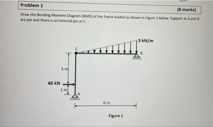 Problem 1 8 Marks Draw The Bending Moment Diagram Bmd Of The Frame Loaded As Shown In Figure 1 Below Support At A A 1