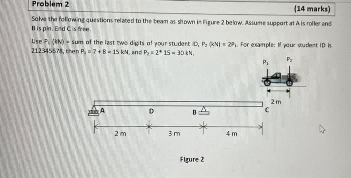 Problem 2 14 Marks Solve The Following Questions Related To The Beam As Shown In Figure 2 Below Assume Support At A I 1