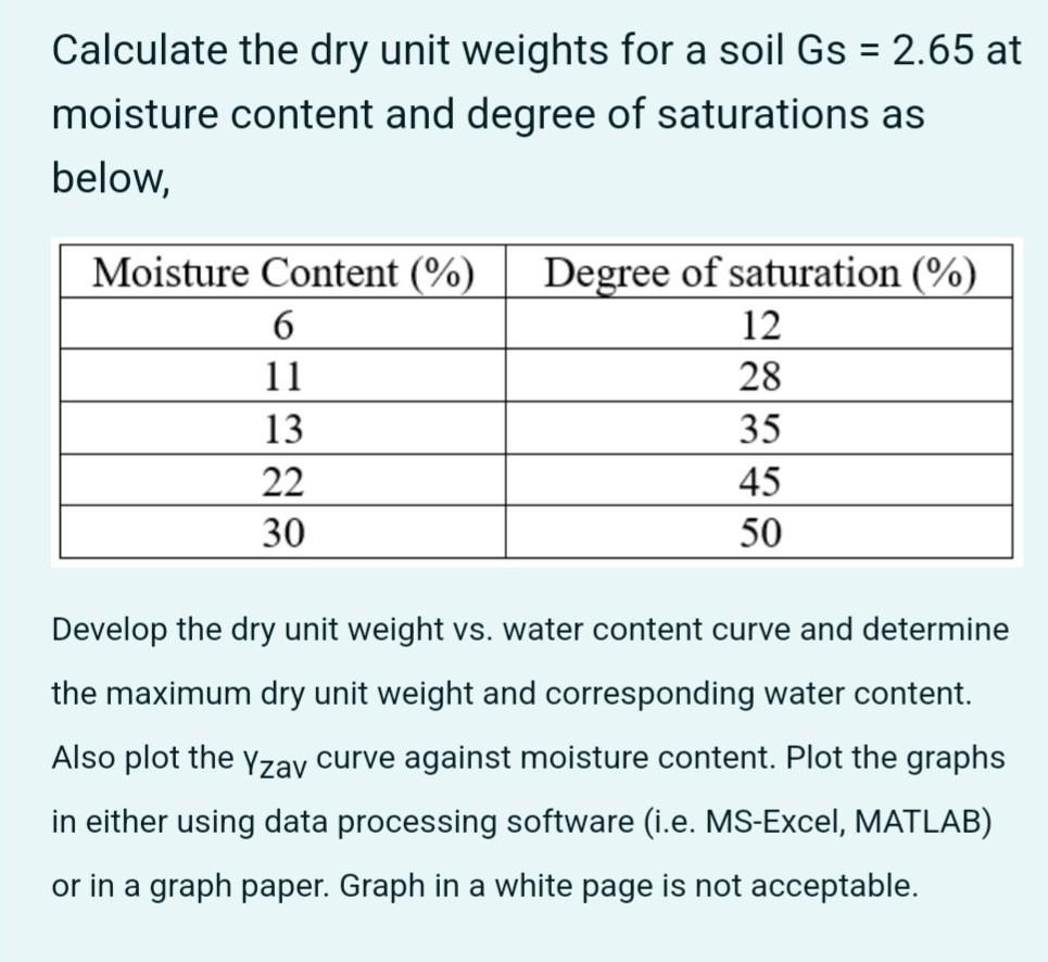 Calculate The Dry Unit Weights For A Soil Gs 2 65 At Moisture Content And Degree Of Saturations As Below Moisture Con 1