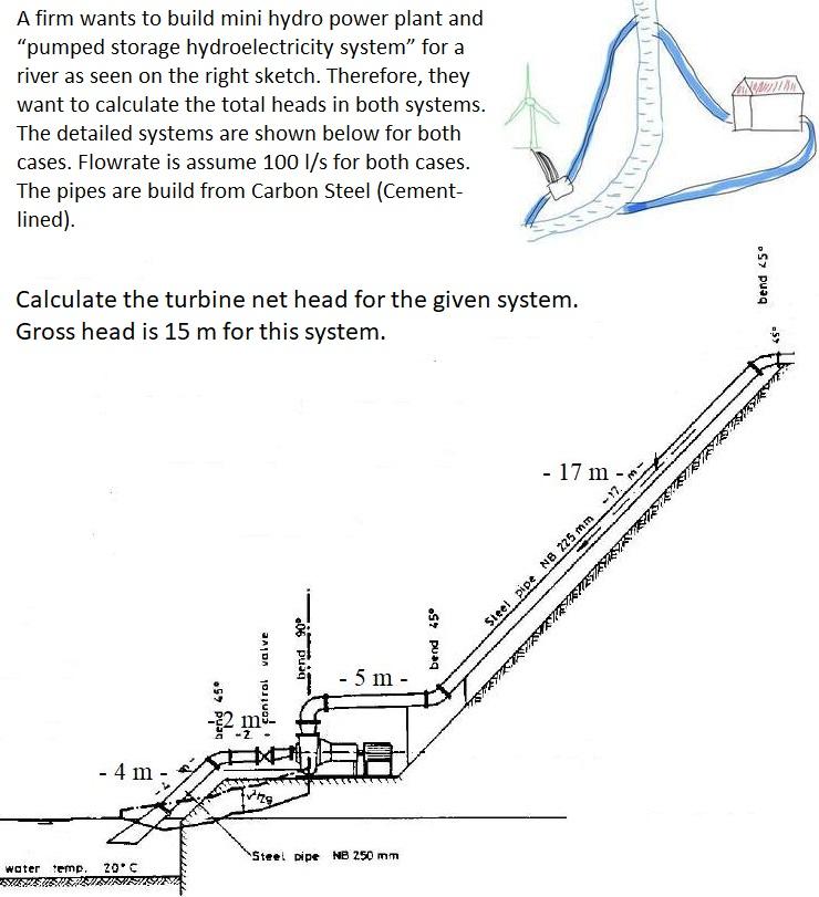 A Firm Wants To Build Mini Hydro Power Plant And Pumped Storage Hydroelectricity System For A River As Seen On The Rig 1