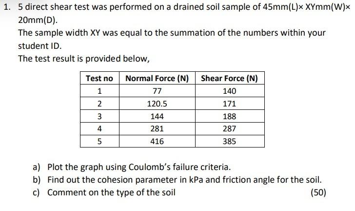 1 5 Direct Shear Test Was Performed On A Drained Soil Sample Of 45mm L X Xymm W X 20mm D The Sample Width Xy Was Equa 1