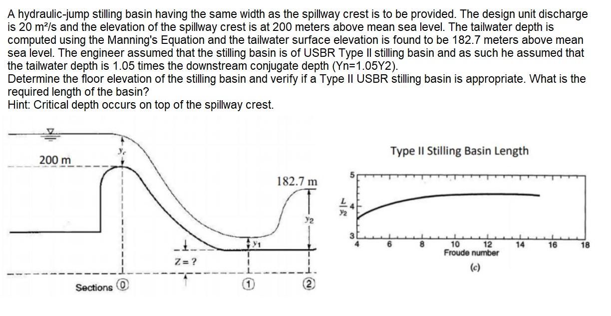 A Hydraulic Jump Stilling Basin Having The Same Width As The Spillway Crest Is To Be Provided The Design Unit Discharge 1