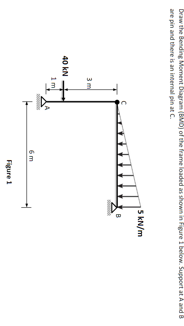 Draw The Bending Moment Diagram Bmd Of The Frame Loaded As Shown In Figure 1 Below Support At A And B Are Pin And The 1
