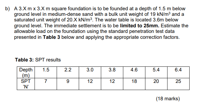 B A 3 X M X 3 X M Square Foundation Is To Be Founded At A Depth Of 1 5 M Below Ground Level In Medium Dense Sand With A 1