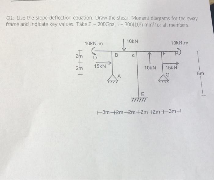 Q1 Use The Slope Deflection Equation Draw The Shear Moment Diagrams For The Sway Frame And Indicate Key Values Take 1