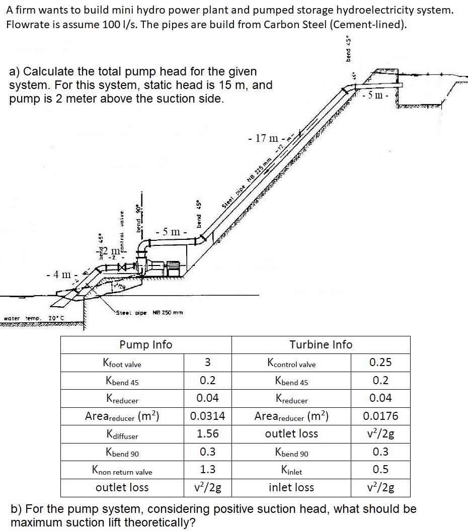 A Firm Wants To Build Mini Hydro Power Plant And Pumped Storage Hydroelectricity System Flowrate Is Assume 100 L S The 1