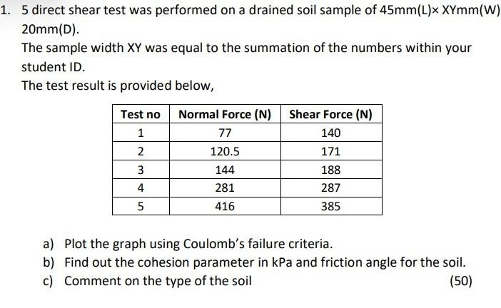 1 5 Direct Shear Test Was Performed On A Drained Soil Sample Of 45mm L X Xymm W 20mm D The Sample Width Xy Was Equal 1