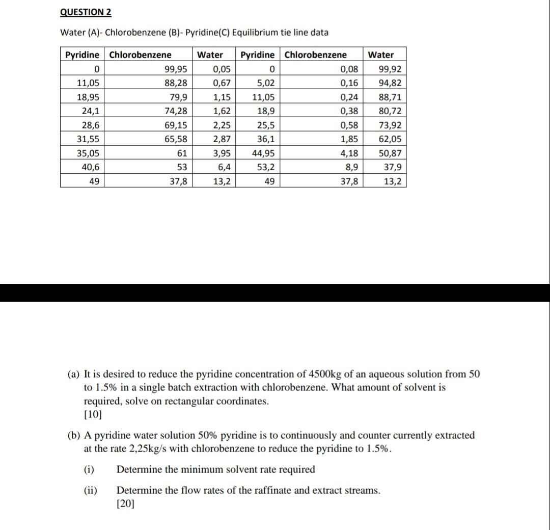 Water A Chlorobenzene B Pyridine C Equilibrium Tie Line Data 1
