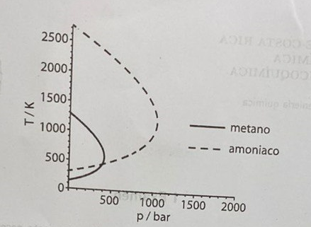 The Joule Thomson Coefficient Is Defined As B For Co2 M 44 01 8 Mol Under Standard Conditions The Joule Thomson 2
