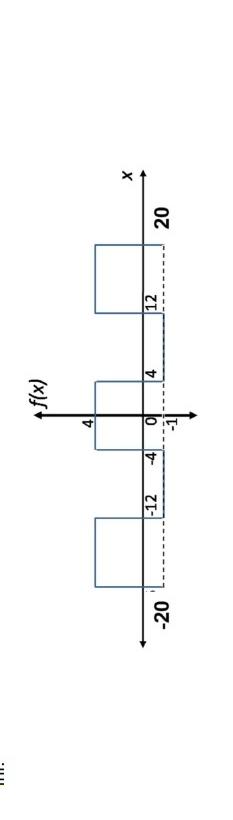 Define The Function Period Then Determine The Fourier Series Of The Periodic Functions Below 1