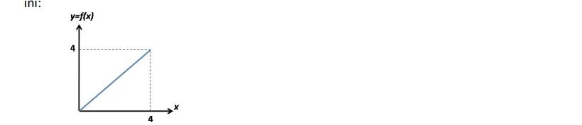 Calculate Half Range Cosine Hrc And Half Range Sine Hrs Expansion From The Function Below 1