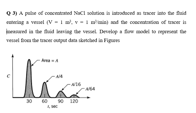 Q 3 A Pulse Of Concentrated Nacl Solution Is Introduced As Tracer Into The Fluid Entering A Vessel V 1 M V 1 M 1