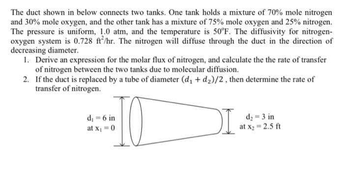 The Duct Shown In Below Connects Two Tanks One Tank Holds A Mixture Of 70 Mole Nitrogen And 30 Mole Oxygen And The O 1