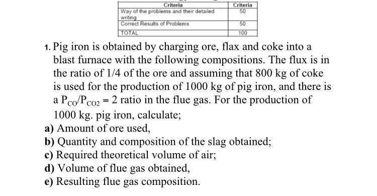 Criteria Criteria 50 Way Of The Problems And Their Detailed Writing Correct Results Of Problems 50 Total 100 1 Pig Iron 1