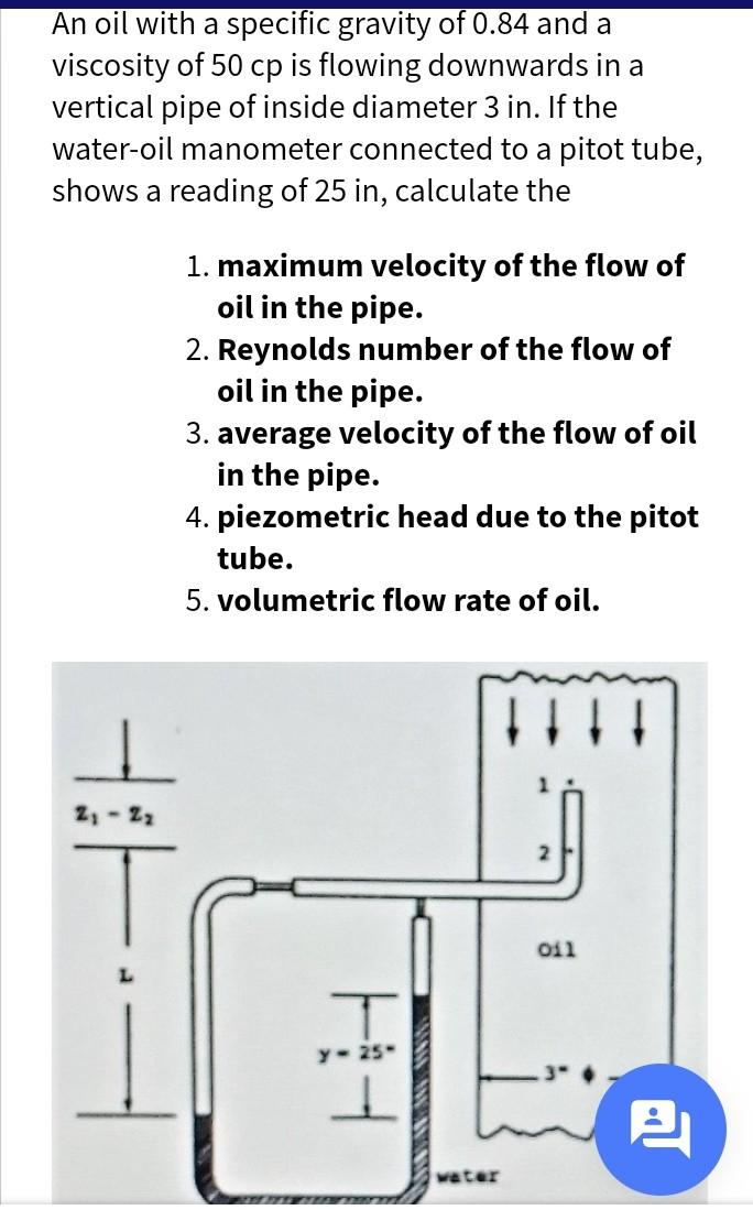 An Oil With A Specific Gravity Of 0 84 And A Viscosity Of 50 Cp Is Flowing Downwards In A Vertical Pipe Of Inside Diamet 1