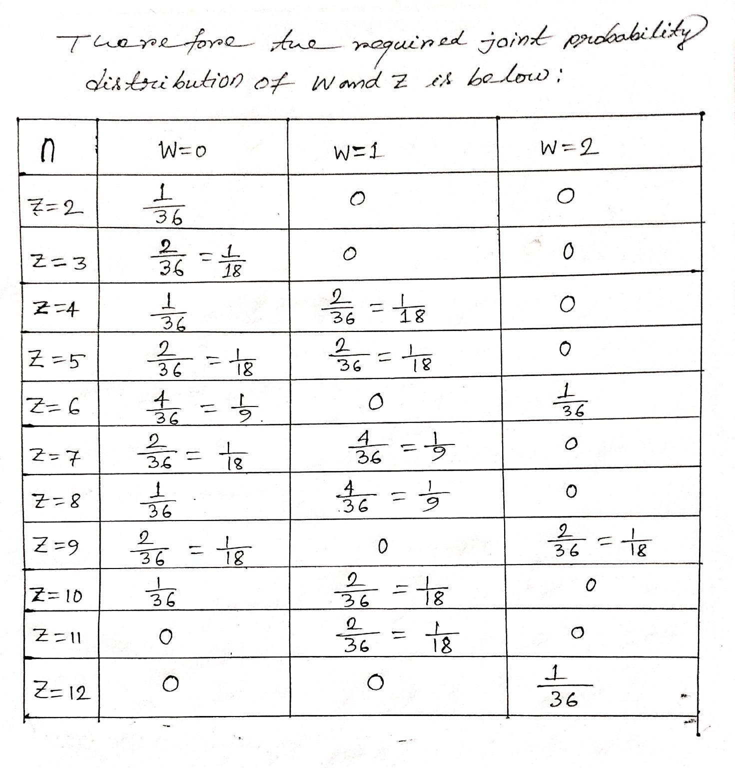 Suppose That We Roll Pair Of Balanced Dice And W Is The Number Of Dice That Come Up 3 Or 6 2