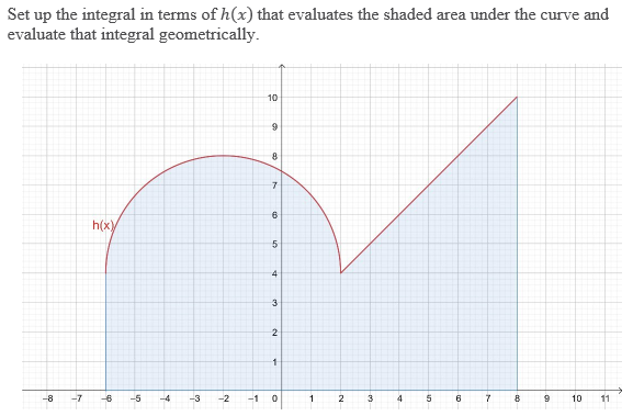 Set Up The Integral In Terms Of H X That Evaluates The Shaded Area Under The Curve And Evaluate That Integral Geometric 1