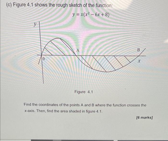 C Figure 4 1 Shows The Rough Sketch Of The Function Y X X 6x 8 Y A 0 X Figure 4 1 Find The Coordinates Of The 1