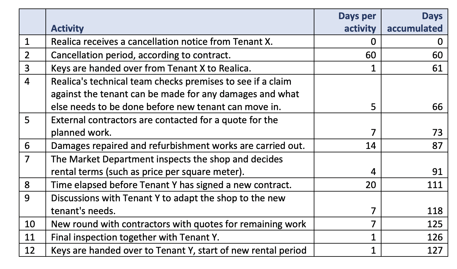 Case Realica Properties Asa 1 Introduction Realica Properties Asa Is A Norwegian Company Whose Shares Are Traded On The 1