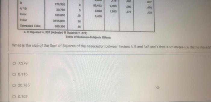 Tests Of Between Subjects Elects Dependent Variable Dv Source Type Iii Sum Of Squares Df Mean Square F Corrected Model 2 2