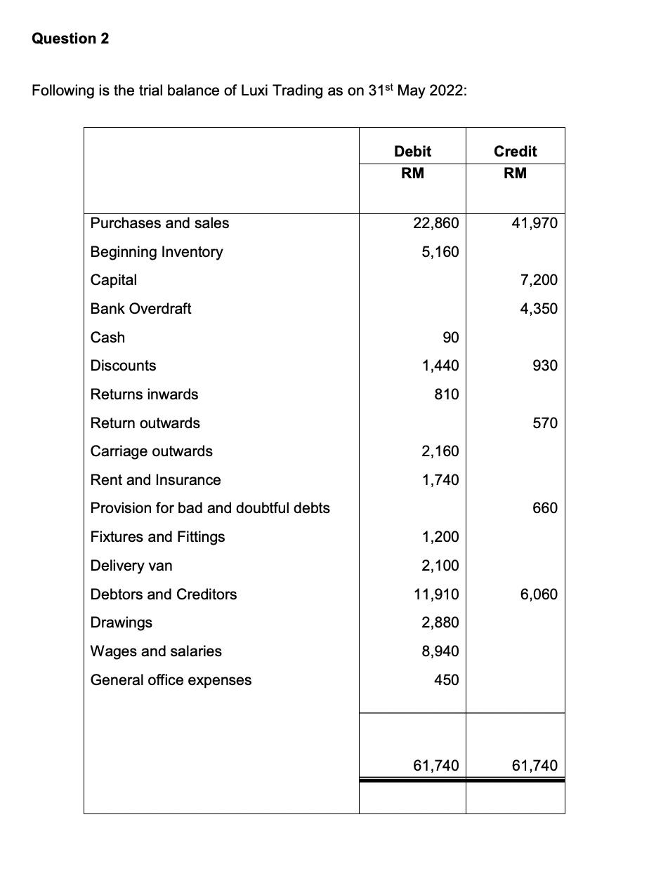 Question 2 Following Is The Trial Balance Of Luxi Trading As On 31st May 2022 Debit Rm Purchases And Sales Beginning In 1
