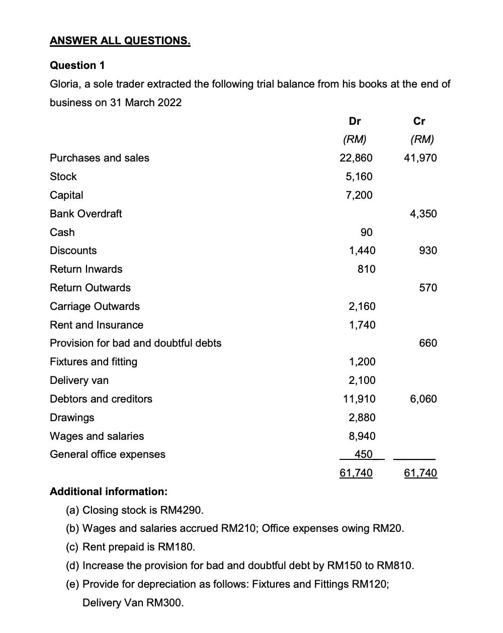 Answer All Questions Question 1 Gloria A Sole Trader Extracted The Following Trial Balance From His Books At The End O 1