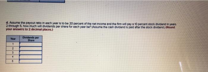Problem 18 22 Retaining Funds Versus Paying Them Out Lo18 1 The Hastings Sugar Corporation Has The Following Pattern O 2