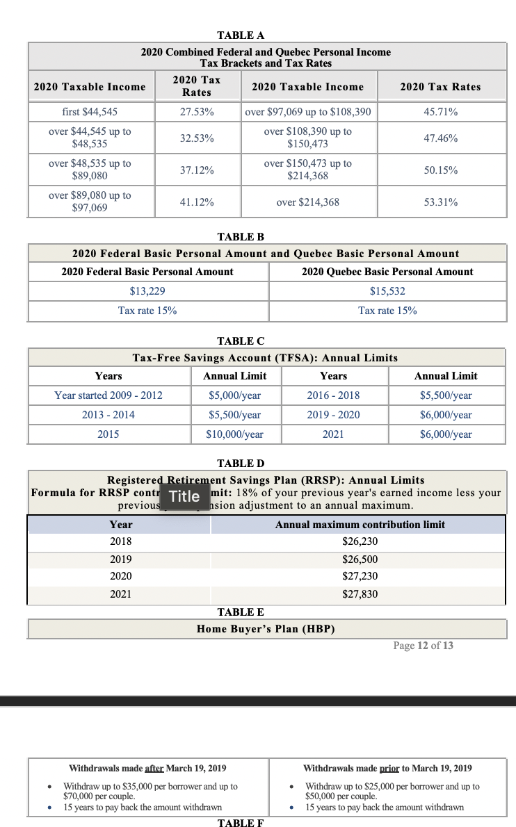 Mini Case B 7 Marks Like Every Canadian Couple Monir And Jackie Carry Quite A Lot Of Debt Despite Their High Income 3