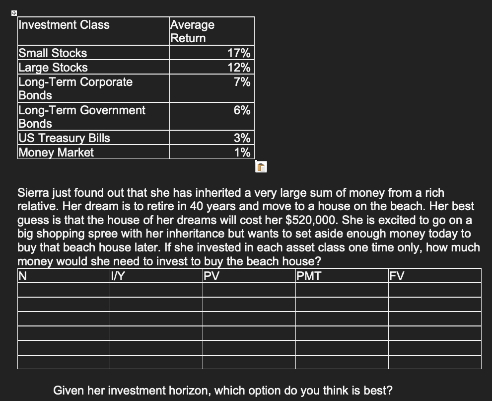 Investment Class Small Stocks 17 Large Stocks 12 Long Term Corporate 7 Bonds 6 Long Term Government Bonds 3 Us Tr 1
