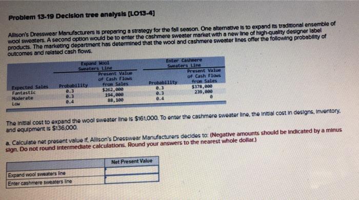 Problem 13 19 Decision Tree Analysis Lo13 4 Allison S Dresswear Manufacturers Is Preparing A Strategy For The Fall Sea 1