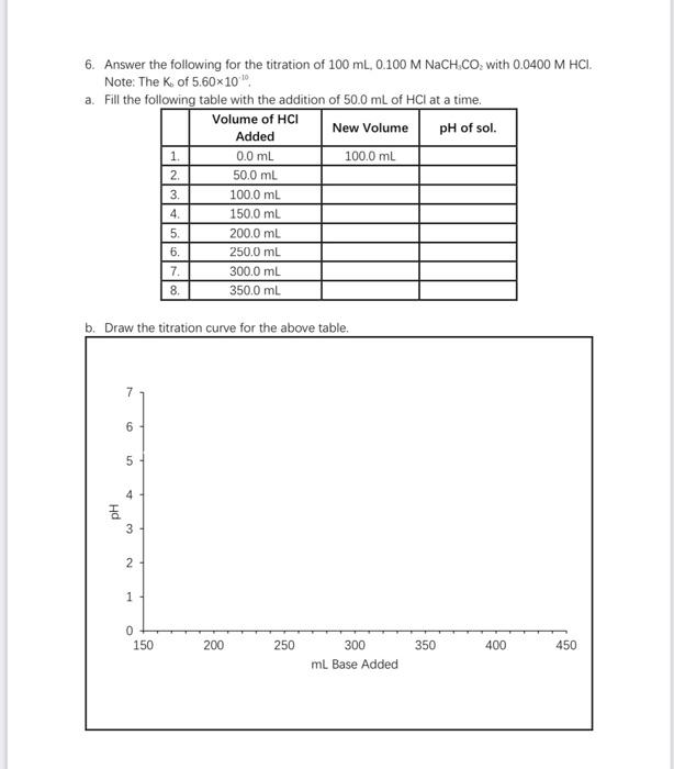 6 Answer The Following For The Titration Of 100 Ml 0 100 M Nach Co With 0 0400 M Hci Note The K Of 5 60x10 A Fill 1