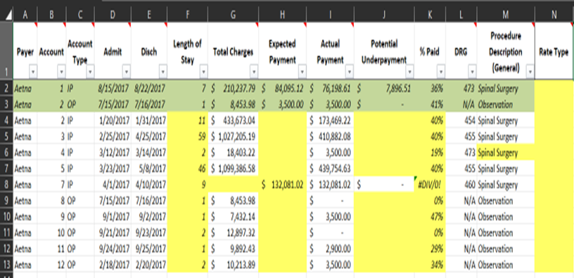 Using Information From The Intro Tab And The Example Cases Highlighted In Green On Each Subsequent Tab Aetna Blue Cros 1