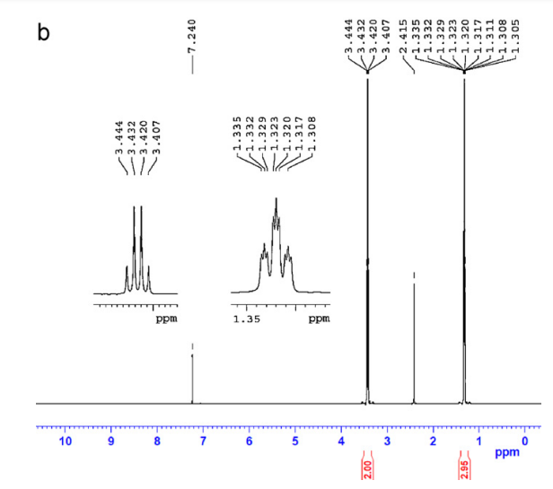 Use Spectra For 3 4 Dihydropyrimidin 2 1h Ones A On The H Nmr Spectrum Assign The Various Signals To The Hydrogen N 1