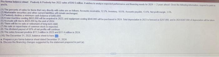 Pro Forma Balance Sheet Peabody Peabody Has 2022 Sales Of 10 5 Million It Wishes To Analyze Expected Performance And 1