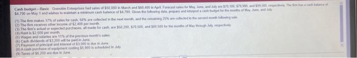 Cash Budget Basic Grenoble Enterprises Had Sales Of 50 000 In March And 60 400 In April Forecast Sales For May June An 1