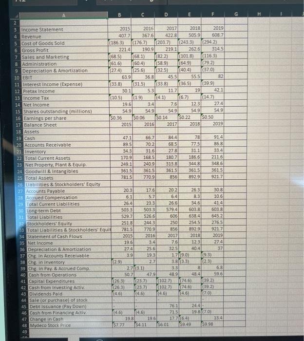 Son Table 25 Showing Financial Statement Data And Stock Price Data For Mydeco Corp Suppose Mydeco Repurchases 2 1 Milio 2