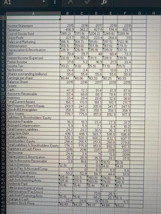 Able 2 5 Showing Financial Statement Data And Stock Price Data For Mydeco Corp Suppose Mydeco S Costs And Expenses Had B 2