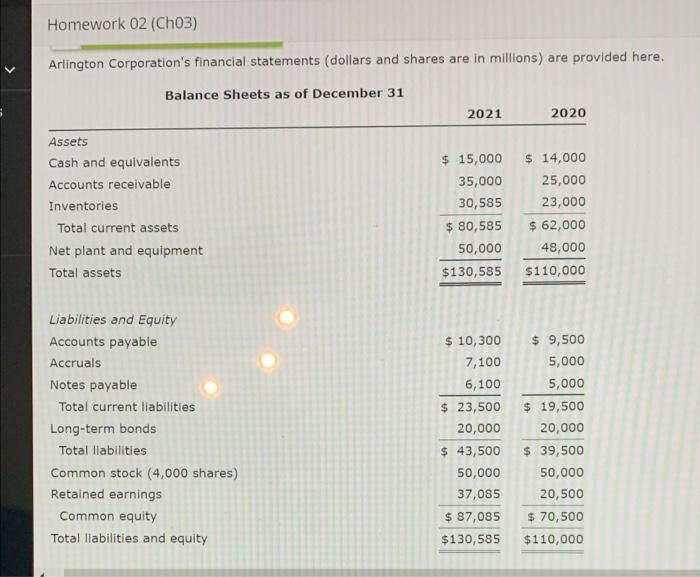 Homework 02 Ch03 Arlington Corporation S Financial Statements Dollars And Shares Are In Millions Are Provided Here 1