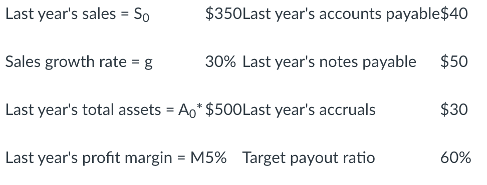 Last Year S Sales So Sales Growth Rate G Last Year S Total Assets A 500last Year S Accruals Last Year S Profit M 1