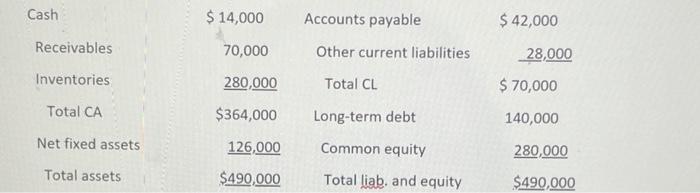 What Is The Amount He Would Need To Cut Inventory Levels By And What Would Be The New Level Of Inventory 1