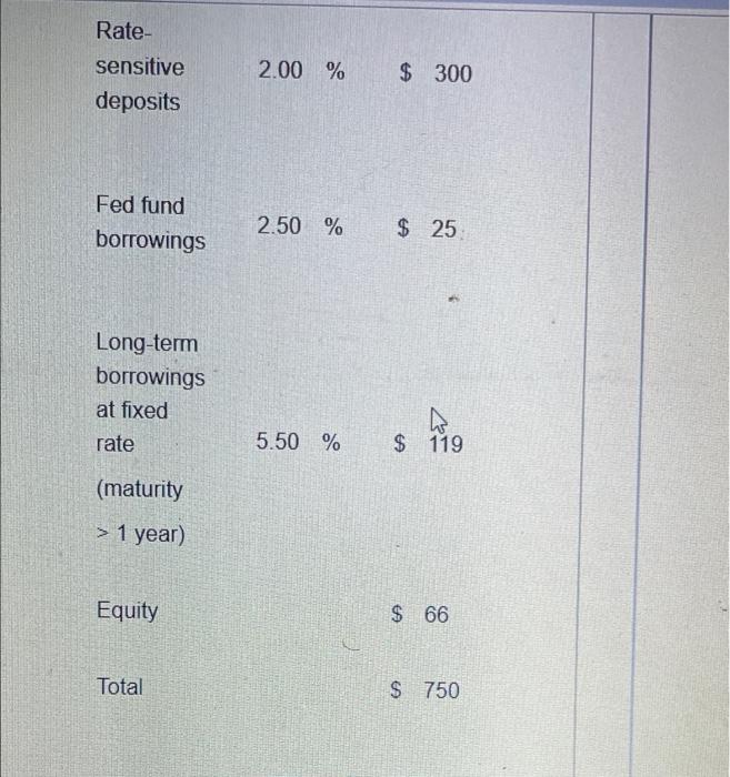 A Bank Has The Following Balance Sheet Assets Return Million Cash 0 00 75 Investments 4 00 200 1 Year Sho 4