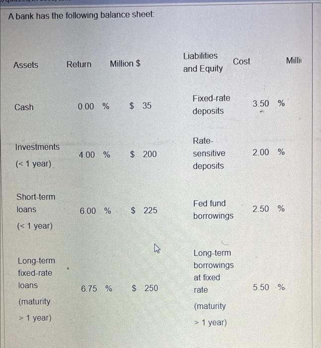 A Bank Has The Following Balance Sheet Assets Return Million Cash Investments 1 Year Short Term Loans 1 Year 1
