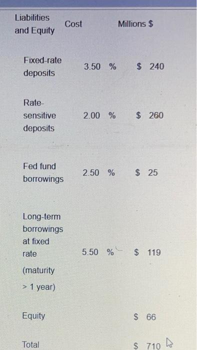 A Bank Has The Following Balance Sheet Assets Return Million Cash Investments 1 Year Short Term Loans 1 Year 3