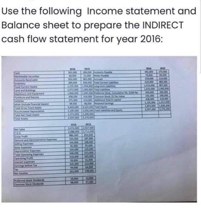 Use The Following Income Statement And Balance Sheet To Prepare The Indirect Cash Flow Statement For Year 2016 2015 201 2